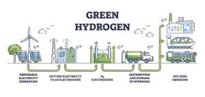 India Unveils Draft and Roadmap for Green Hydrogen Ecosystem