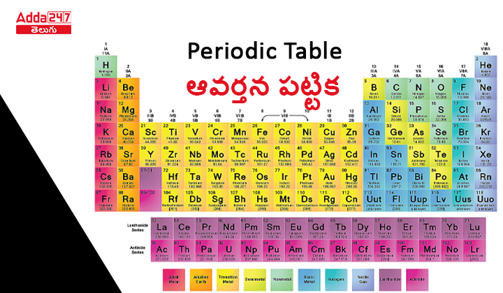 Periodic Table
