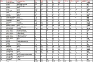 పోస్ట్ ఆఫీస్ రిక్రూట్‌మెంట్ 2023, 30041 GDS పోస్ట్ ఆన్లైన్ దరఖాస్తు చివరి తేది_4.1