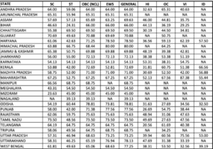 IBPS RRB PO మెయిన్స్ స్కోర్ కార్డ్ 2023 విడుదల, RRB PO దశ 2 మార్కులను తనిఖీ చేయండి_4.1