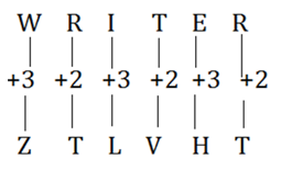 Logical Reasoning Top 20 Questions For TSPSC Group 1 Prelims_17.1