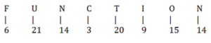 Logical Reasoning Top 20 Questions For TSPSC Group 1 Prelims_18.1
