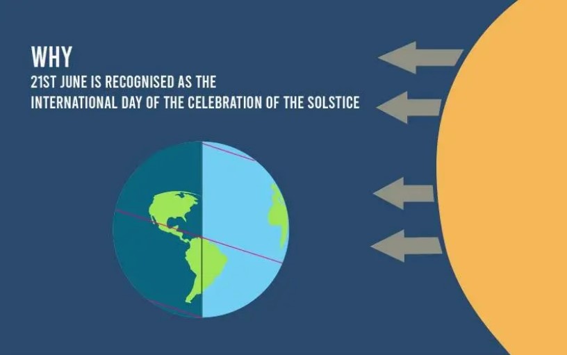 International Day of the Celebration of the Solstice: 21 June