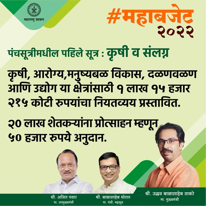 Maharashtra Budget 2022-23 | महाराष्ट्राचा अर्थसंकल्प 2022-23