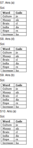 Reasoning Daily Quiz in Marathi : 09 March 2022 - For ESIC MTS_6.1