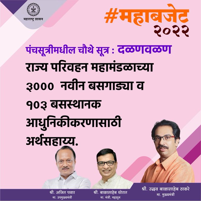 Maharashtra Budget 2022-23 | महाराष्ट्राचा अर्थसंकल्प 2022-23