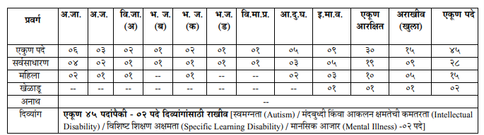 MPSC Assistant Director Recruitment 2022 | MPSC सहायक संचालक, औद्योगिक सुरक्षा व आरोग्य संचालनालय भरती 2022