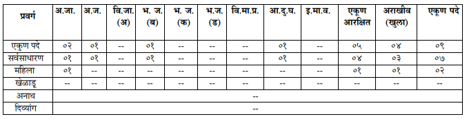 MPSC Deputy Director Recruitment 2022 Notification_4.1