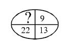 Reasoning Daily Quiz in Marathi : 30 April 2022 – For Police Constable | मराठी मध्ये तर्कसंगत दैनिक क्विझ : 30 एप्रिल 2022_3.1
