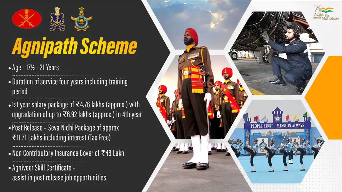 Agnipath Scheme 2022