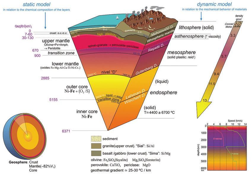 Internal Structure Of Earth: Study Material for MPSC Combine Exam, पृथ्वीची अंतर्गत रचना 2 Internal Structure Of Earth: Study Material for MPSC Combine Exam, पृथ्वीची अंतर्गत रचना