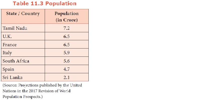 Economy of Tamil Nadu_5.1