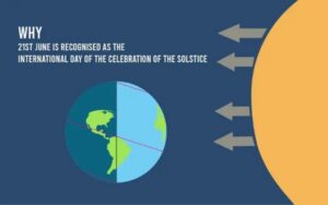 International Day of the Celebration of the Solstice- 21 June