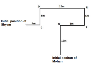 Reasoning MCQs Questions And Answers in Telugu 20 June 2022, For IBPS RRB PO & Clerk_5.1
