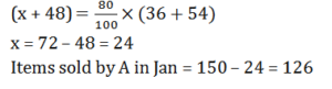 Aptitude MCQs Questions And Answers in Telugu 20 June 2022, For IBPS RRB PO & Clerk_3.1