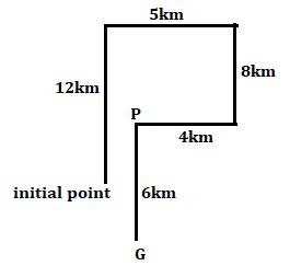 Reasoning MCQs Questions And Answers in Telugu 16 June 2022, For IBPS RRB PO & Clerk_4.1