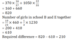 Aptitude MCQs Questions And Answers in Telugu 20 June 2022, For IBPS RRB PO & Clerk_7.1