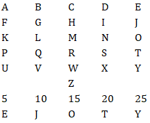 Tips And Tricks To Solve Coding Decoding Download Reasoning Study Notes For Dsssb Exam