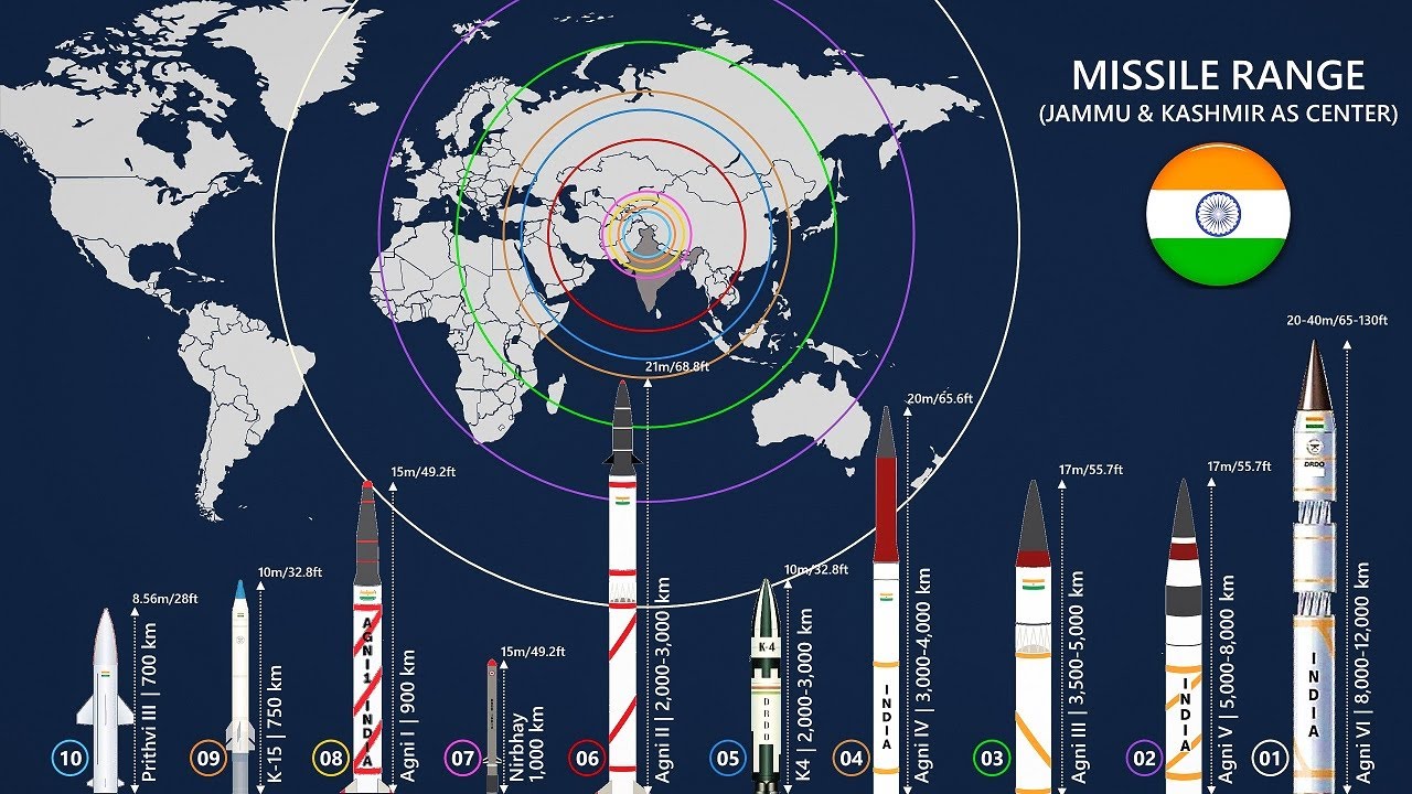 Missiles Of India
