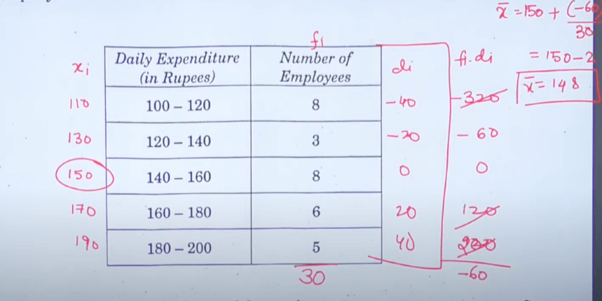 CBSE Class 10 Maths Answer Key 2024 for Standard & Basic Set 1,2,3 -_21.1