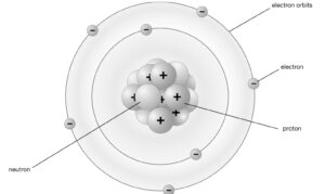 niels bohr atomic model