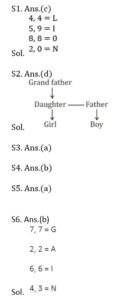 Reasoning MCQ in Bengali_15.1