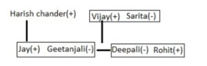 Reasoning MCQ in Bengali_9.1