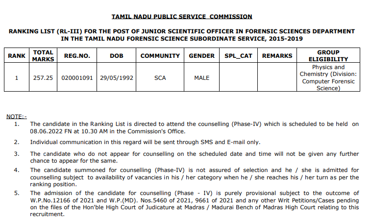 TNPSC Junior scientific officer 4th Phase Counselling Date_5.1