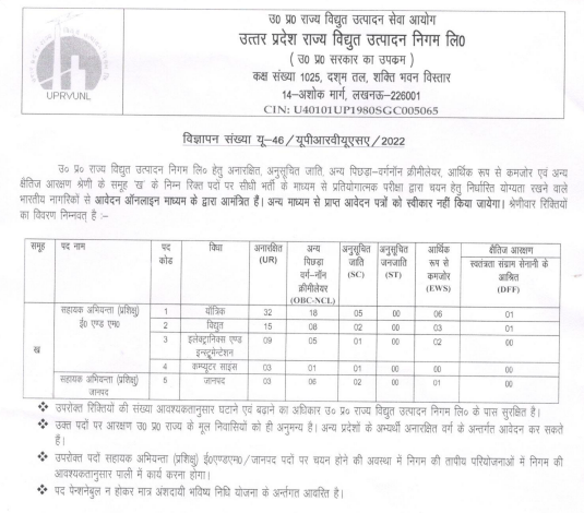UPRVUNL AE Syllabus 2022, Check Detailed Syllabus of UPRVUNL Assistant Engineer |_80.1