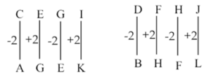 Reasoning MCQs and Answers For OPSC, OSSC, OSSSC, BANKING Exam| 6th June 2022_7.1